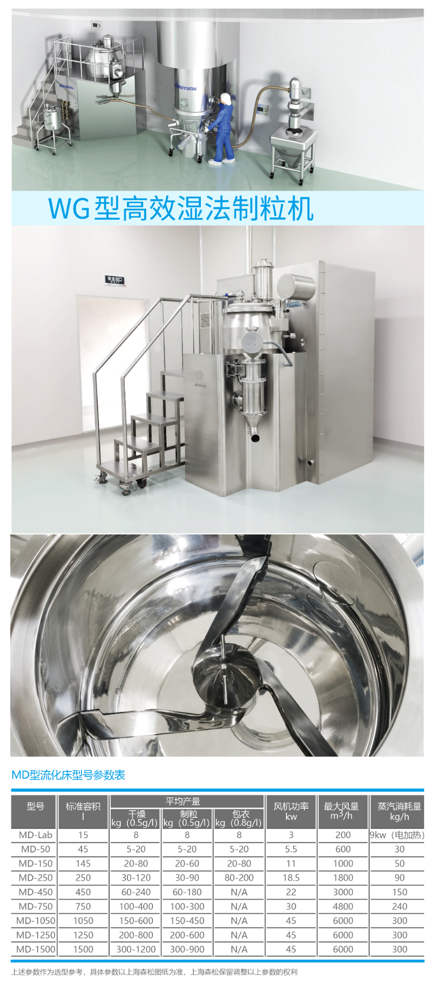 湿法制粒机-03.png